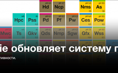 Koch-Chemie обновляет систему продуктов: больше ясности, удобства и эффективности Koch-Chemie обновляет систему продуктов: больше ясности, удобства и эффективности