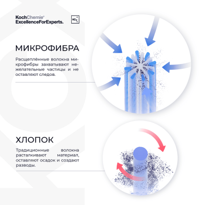Универсальная салфетка из микрофибры KCX allrounder towel, комплект 5 шт.